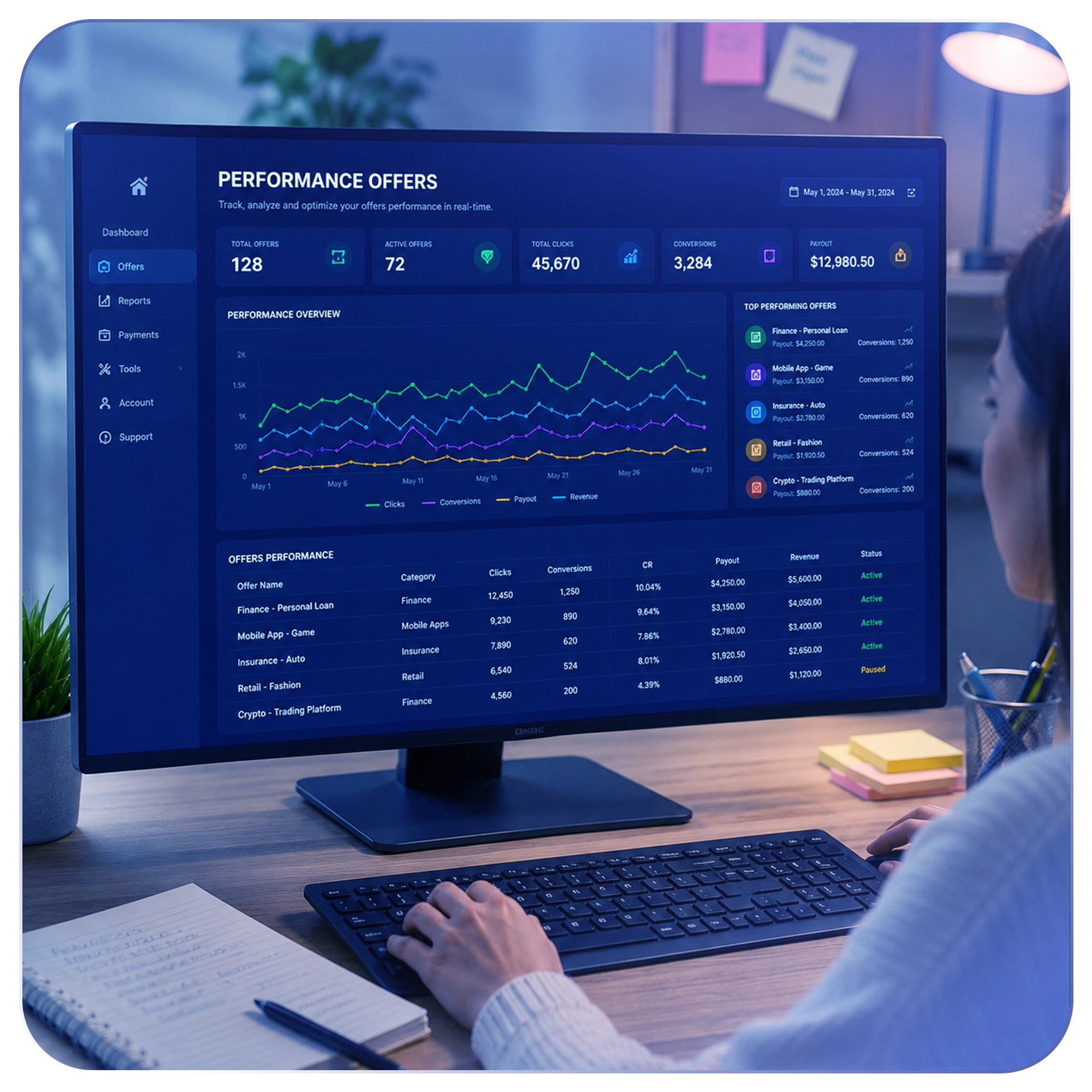 Performance Offers