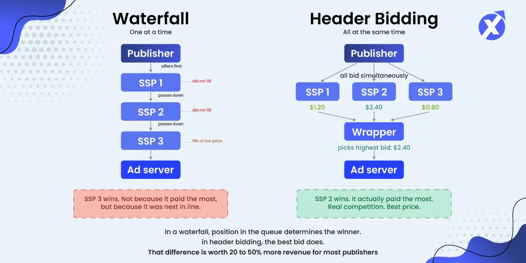 Your-header-bidding-wrapper-has-a-leak.-You-just-can't-see-it-on-the-dashboard_Infograph